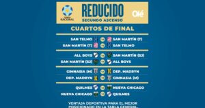 Así se juegan los cuartos de final del Reducido por el segundo ascenso a la Liga Profesional